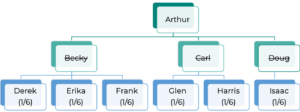 By Representation Distribution Diagram #2