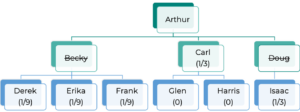By Representation Distribution Diagram