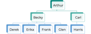 Per Stirpes Distribution Diagram